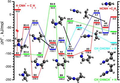 Experimental and Computational Studies on the Reactivity of Methanimine Radical Cation (H2CNH+•) and its Isomer Aminomethylene (HCNH2+•) With C2H2